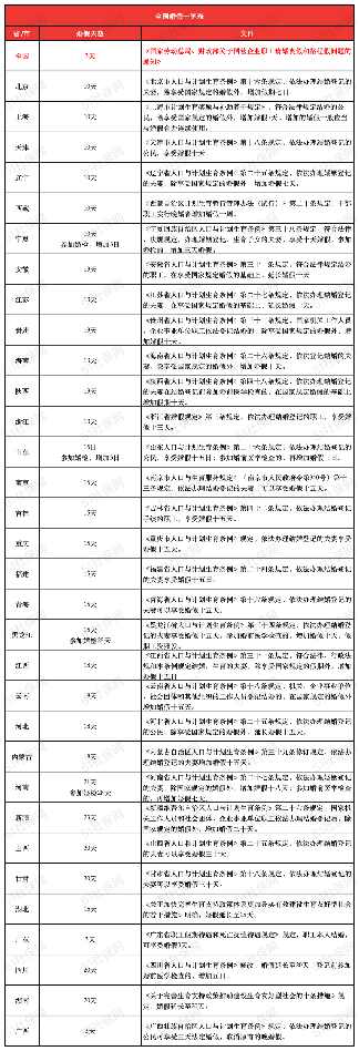 婚假延长，强制执行！