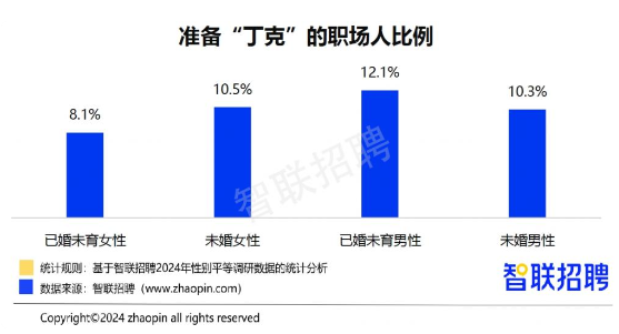 2024职场妈妈生存报告：晋升信心更强，家务与育儿压力仍突出