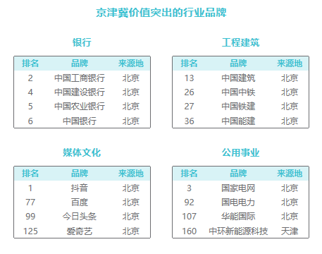 2024中国品牌价值500强：湾区品牌崛起，区域贡献显著