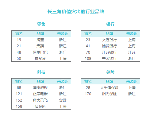 2024中国品牌价值500强：湾区品牌崛起，区域贡献显著