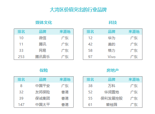 2024中国品牌价值500强：湾区品牌崛起，区域贡献显著