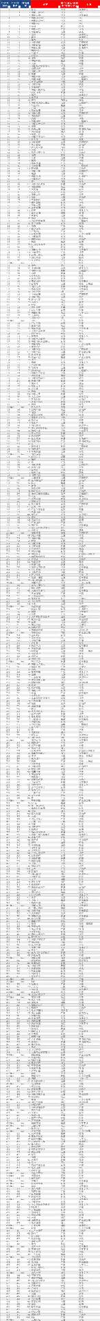 2024中国品牌价值500强：湾区品牌崛起，区域贡献显著