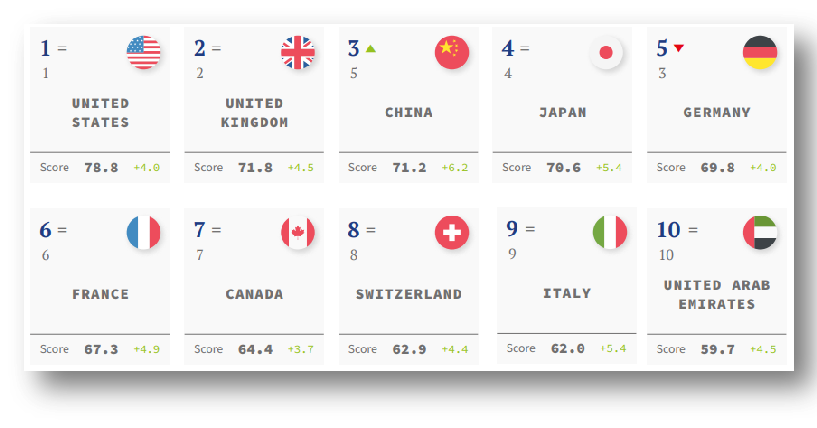2024中国品牌价值500强：湾区品牌崛起，区域贡献显著