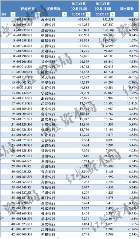 A股银行薪酬揭秘，10家银行人均薪酬超50万