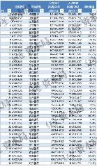 A股银行薪酬揭秘，10家银行人均薪酬超50万