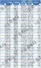 A股银行薪酬揭秘，10家银行人均薪酬超50万