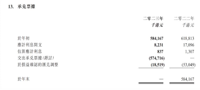 2023游戏行业财报分析：头部回暖中小遇困
