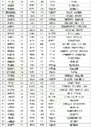 2023游戏行业财报分析：头部回暖中小遇困