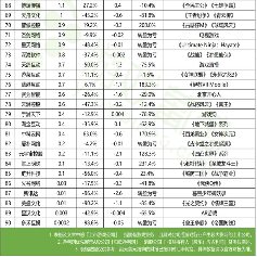 2023游戏行业财报分析：头部回暖中小遇困