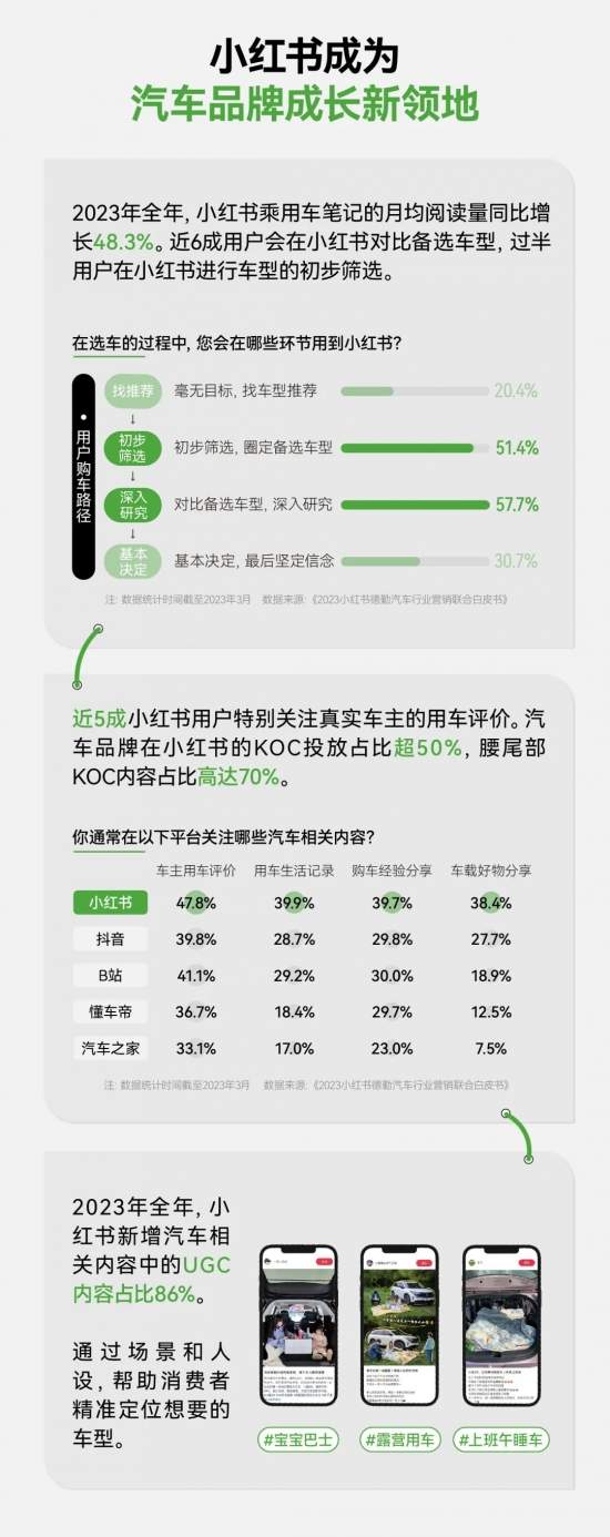 2024，汽车行业的七个趋势｜DT报告出炉