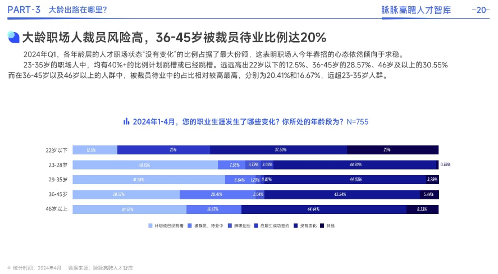 大厂员工年龄排行：拼多多最低、富士康最高