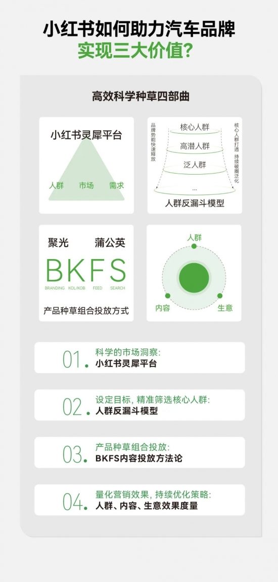 2024，汽车行业的七个趋势｜DT报告出炉