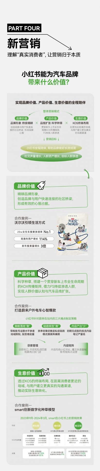 2024，汽车行业的七个趋势｜DT报告出炉