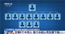 杭州某电商平台基层员工，1年受贿超9200万