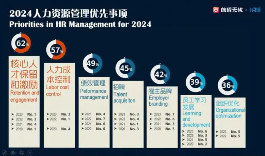 前程无忧2024年春季招聘行情：四成雇主社招量与2023同期持平，维持去年同期校招量的雇主仅为29%
