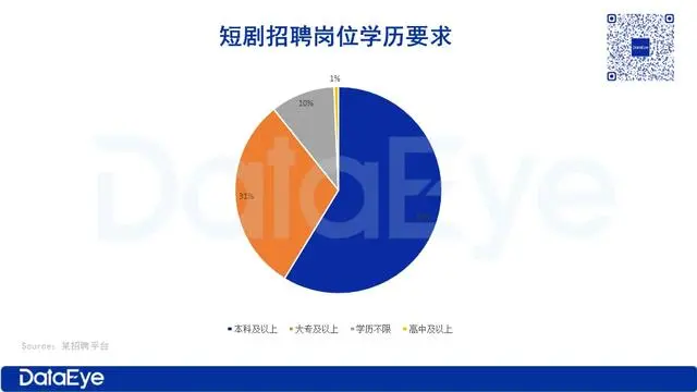 短剧行业薪资解析：热门岗位薪资、岗位需求与待遇揭秘