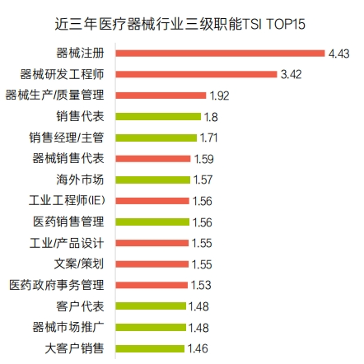 《2023医疗健康行业报告》发布