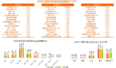 《2023医疗健康行业报告》发布