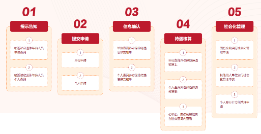 北京退休条件及办理流程解析，养老金申领指南