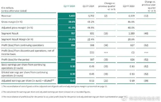 英飞凌开始采取紧缩措施,雷根斯堡工厂将裁员上百人 英飞凌开始采取紧缩措施,雷根斯堡工厂将裁员上百人