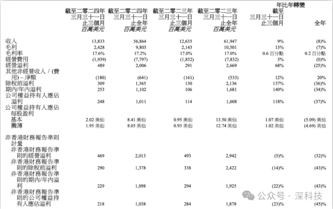 联想集团大裁员7500人应对财务挑战
