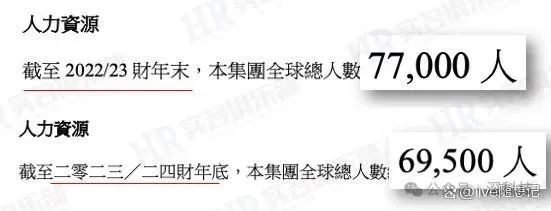 联想集团大裁员7500人应对财务挑战