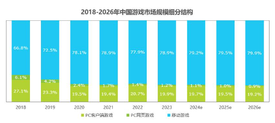 中国网络游戏市场规模及发展趋势