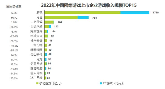 中国网络游戏市场规模及发展趋势