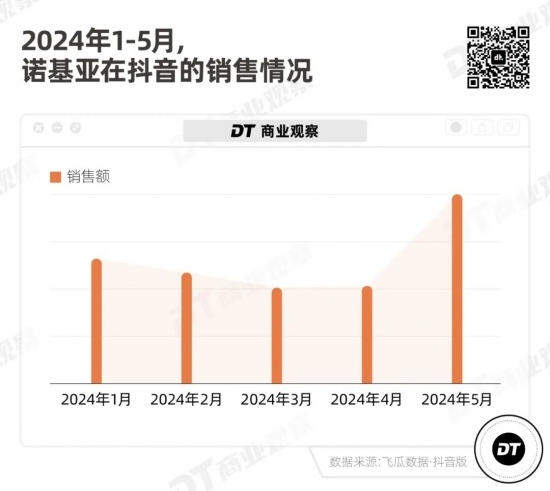 不能用微信的手机，卖断货了