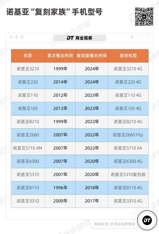 不能用微信的手机，卖断货了