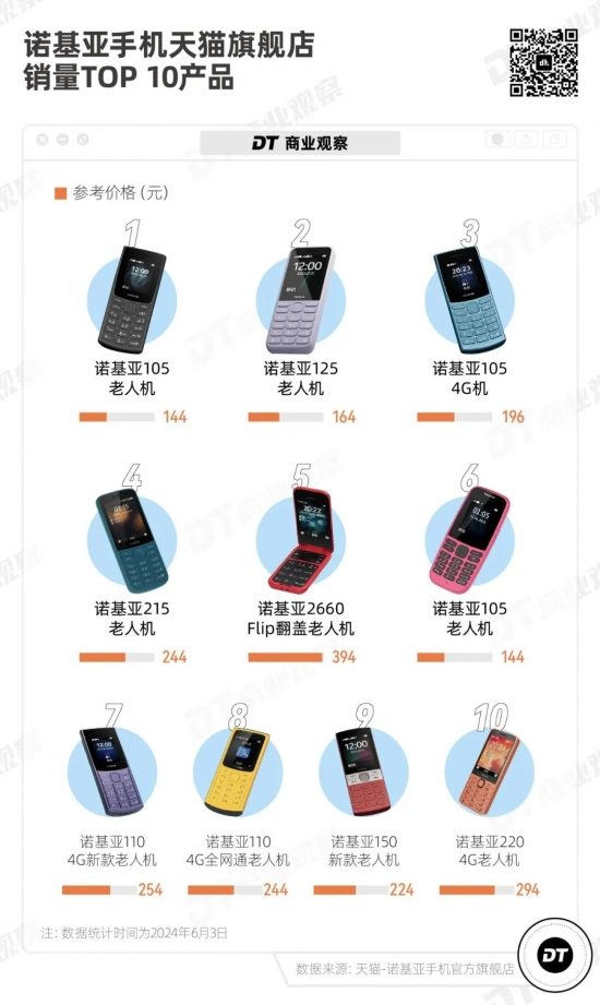 不能用微信的手机，卖断货了