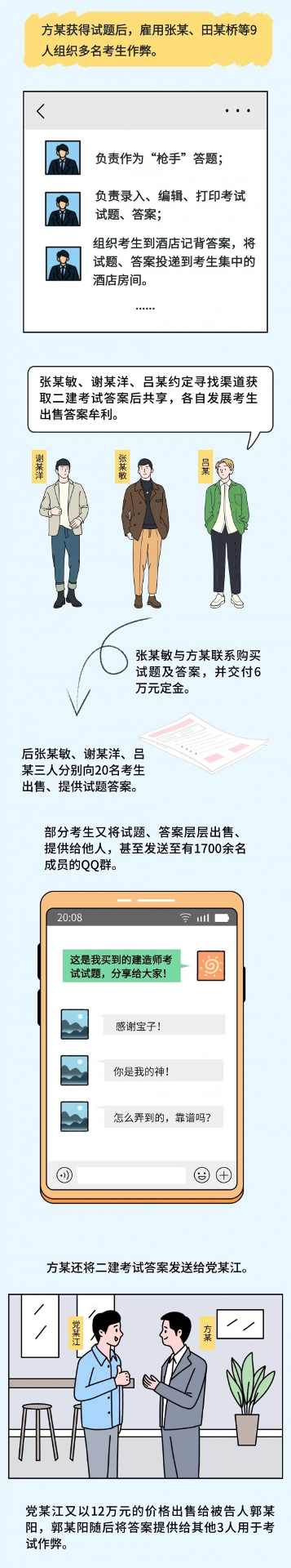 策划一场“完美”的考试作弊，行吗？最高院：很“刑”，都进去了！