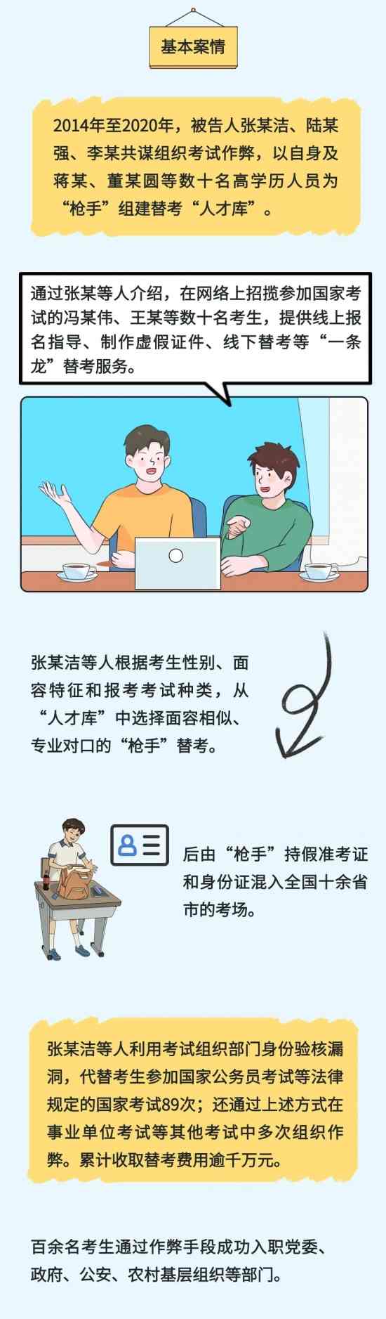 策划一场“完美”的考试作弊，行吗？最高院：很“刑”，都进去了！
