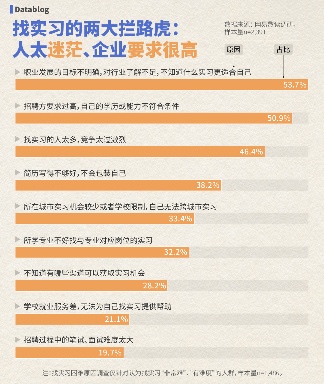 全国最廉价的工作，大学生抢着做