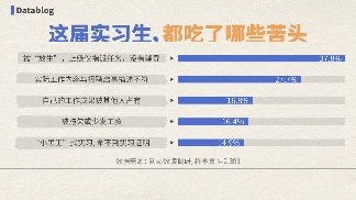 全国最廉价的工作，大学生抢着做