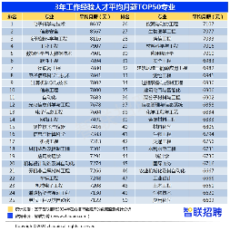 报志愿选对专业更重要，非双一流计算机碾压双一流“天坑”专业