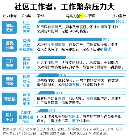 公务员“平替”岗位，挤满年轻人