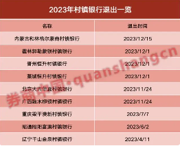 7天40家银行被吸收合并！农村中小银行“减员”再加速