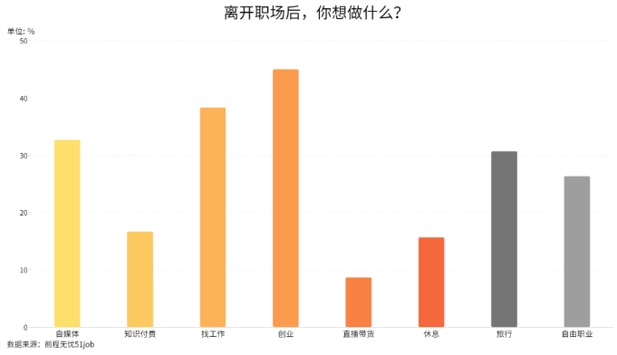 当代职场人离职心态调查:福利少加班多成主因 当代职场人离职心态调查:福利少加班多成主因