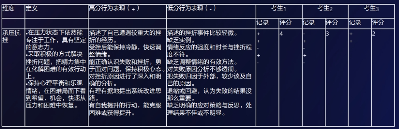 AI面试的多维追问技巧与科学评估方法解析