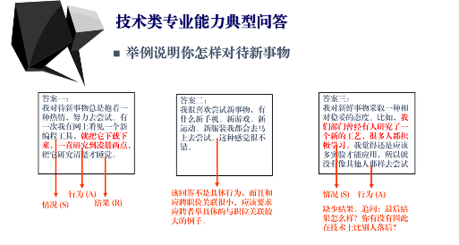 STAR法则在招聘面试中的应用与技巧解析