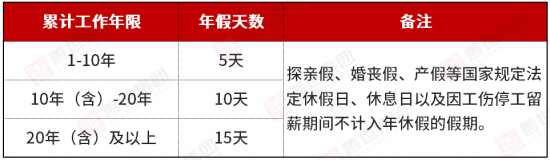 6类假期工资计算方法全攻略，HR必备实用指南