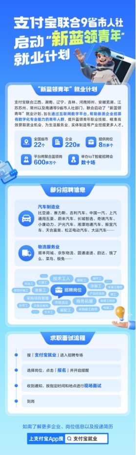 支付宝发起新蓝领青年就业计划 助力1179万毕业生就业 支付宝发起新蓝领青年就业计划 助力1179万毕业生就业