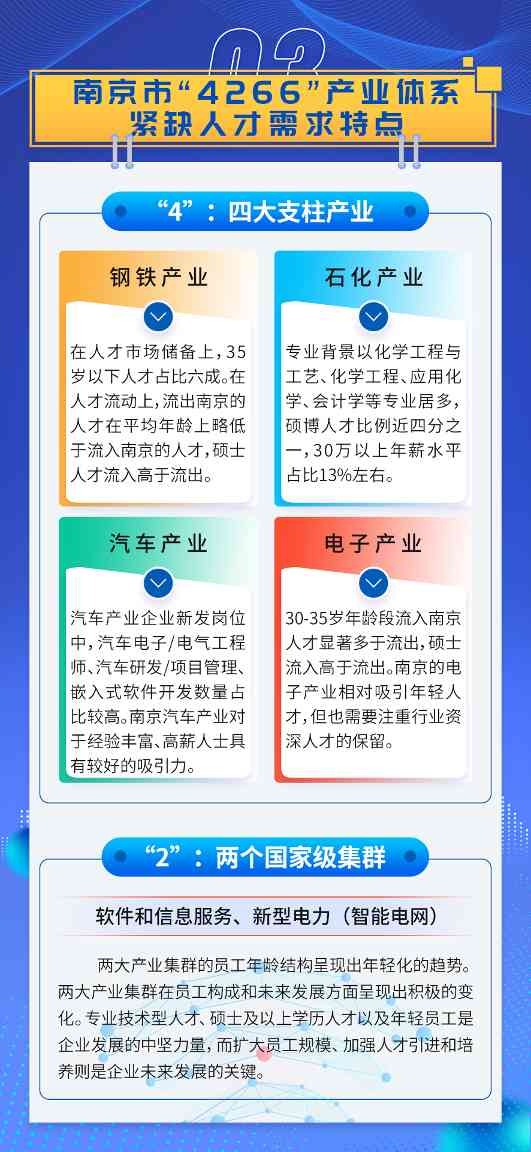 南京发布4266产业体系紧缺人才需求目录 涵盖339个岗位