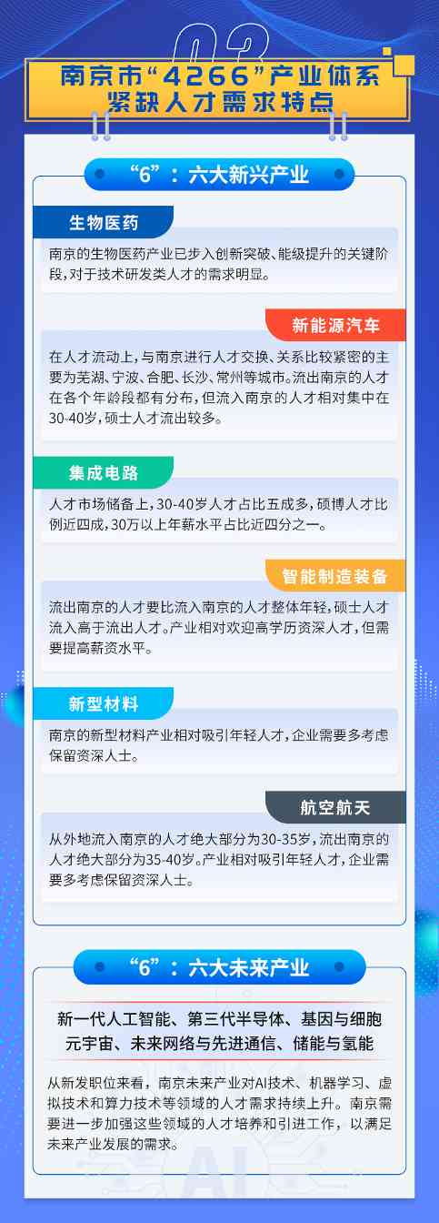 南京发布4266产业体系紧缺人才需求目录 涵盖339个岗位