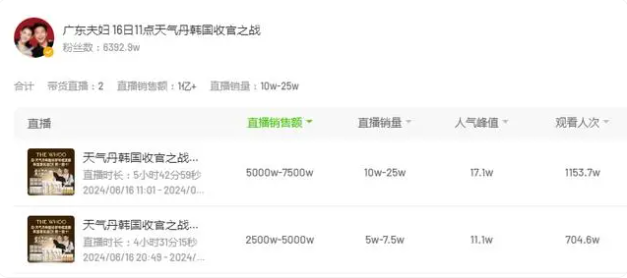 直播带货主播薪酬暴跌 时薪低至20元 行业话语权骤降