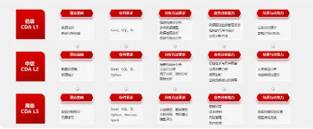 2024数字化人才报告解读：薪资超10万供需两旺趋势分析