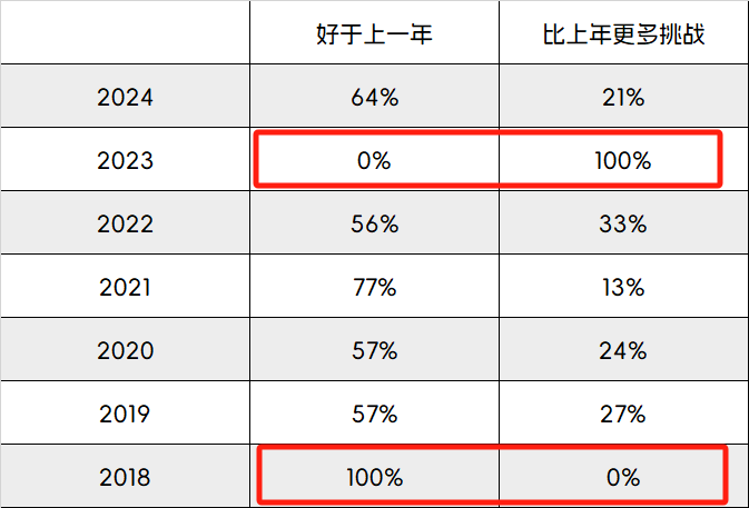 2024半导体招聘行情分析：行业复苏趋势下的就业机会与挑战