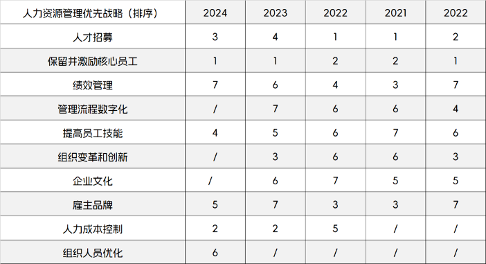 2024半导体招聘行情分析：行业复苏趋势下的就业机会与挑战