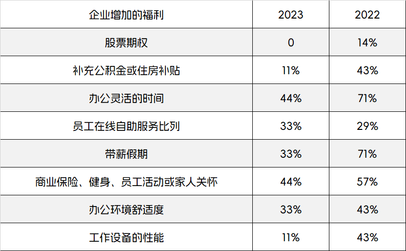 2024半导体招聘行情分析：行业复苏趋势下的就业机会与挑战